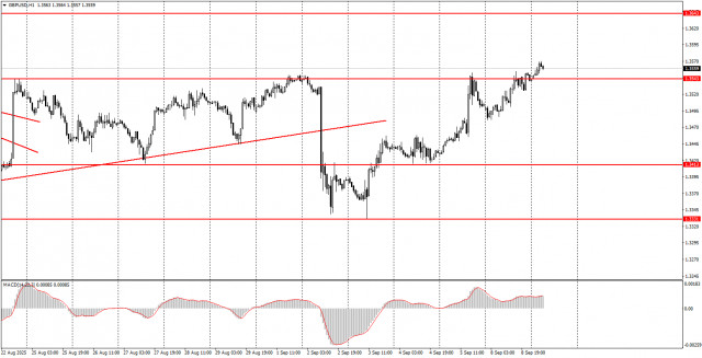 https://forex-images.ifxdb.com/userfiles/20250909/appsimage_analytics68bfabde26f86.jpg