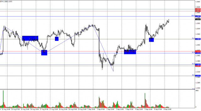 https://forex-images.ifxdb.com/userfiles/20250909/appsimage_analytics68bfd8083fdc6.jpg