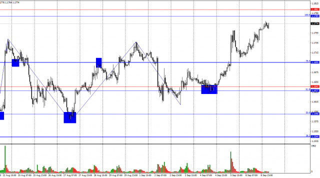 https://forex-images.ifxdb.com/userfiles/20250909/appsimage_analytics68bfd87de46eb.jpg