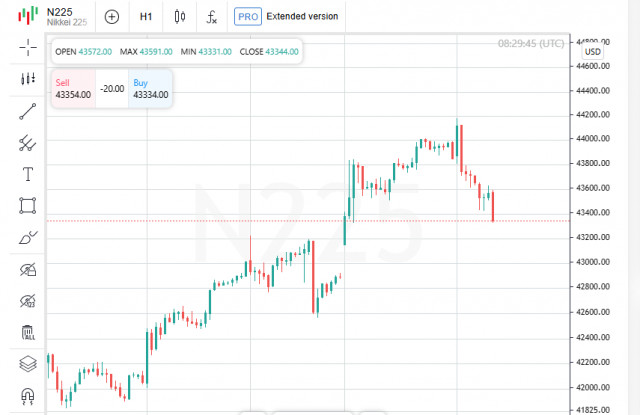 https://forex-images.ifxdb.com/userfiles/20250909/appsimage_analytics68bfe693e612c.jpg