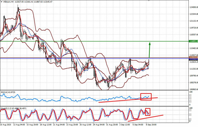 https://forex-images.ifxdb.com/userfiles/20250909/appsimage_analytics68bfedb8c9ce5.jpg