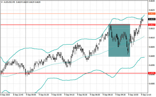 https://forex-images.ifxdb.com/userfiles/20250909/appsimage_analytics68bff9e06529c.jpg