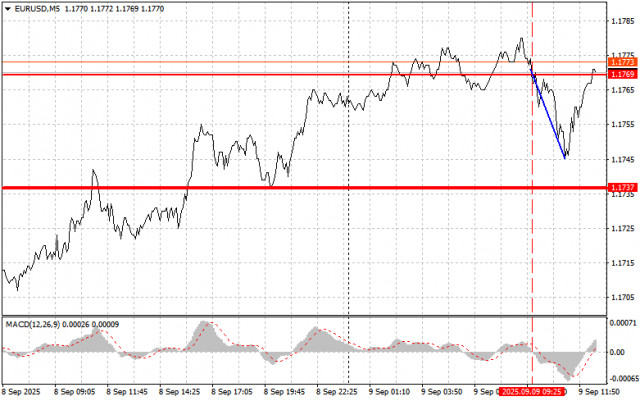 https://forex-images.ifxdb.com/userfiles/20250909/appsimage_analytics68bffe83b4c06.jpg