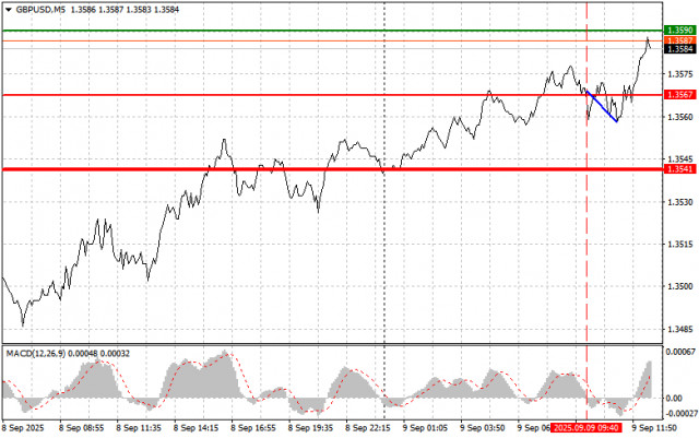https://forex-images.ifxdb.com/userfiles/20250909/appsimage_analytics68bffeb6507c0.jpg