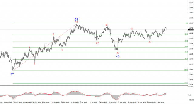 https://forex-images.ifxdb.com/userfiles/20250909/appsimage_analytics68c02a9d2ab3a.jpg