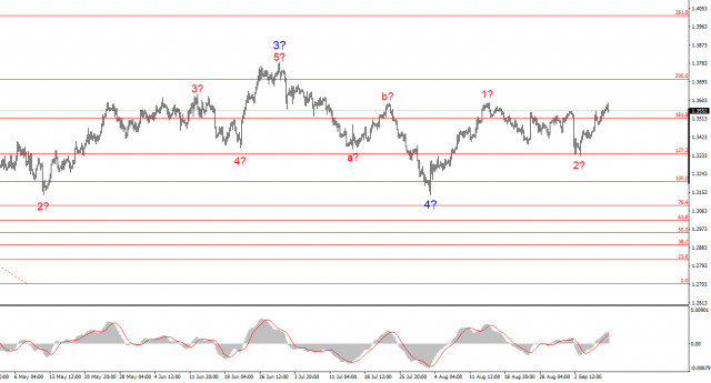 https://forex-images.ifxdb.com/userfiles/20250909/appsimage_analytics68c035d6c547a.jpg