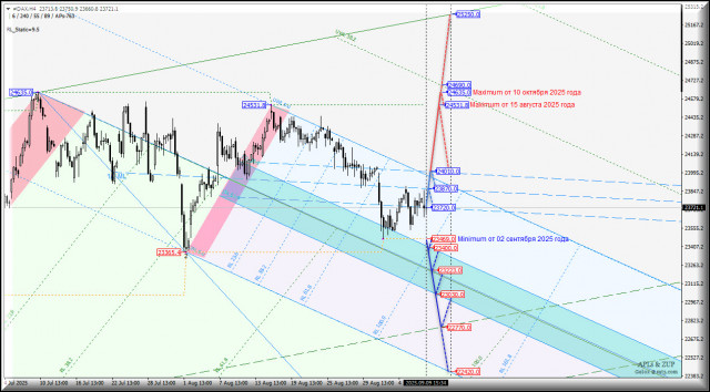 https://forex-images.ifxdb.com/userfiles/20250909/appsimage_analytics68c0474d1f061.jpg