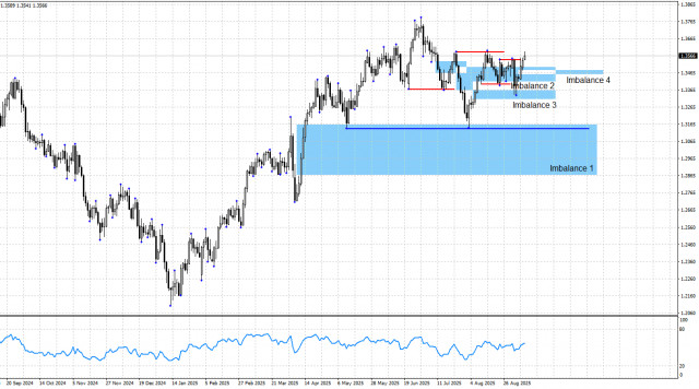 https://forex-images.ifxdb.com/userfiles/20250909/appsimage_analytics68c049e69aba2.jpg