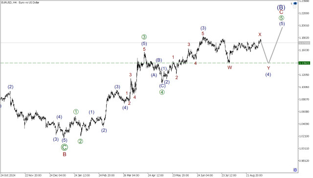 https://forex-images.ifxdb.com/userfiles/20250909/appsimage_analytics68c04e2412615.jpg