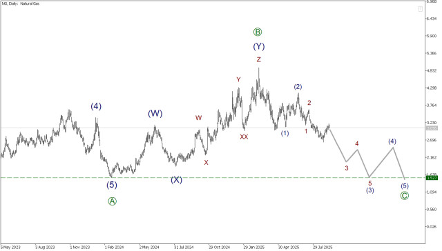 https://forex-images.ifxdb.com/userfiles/20250909/appsimage_analytics68c050510b7d1.jpg