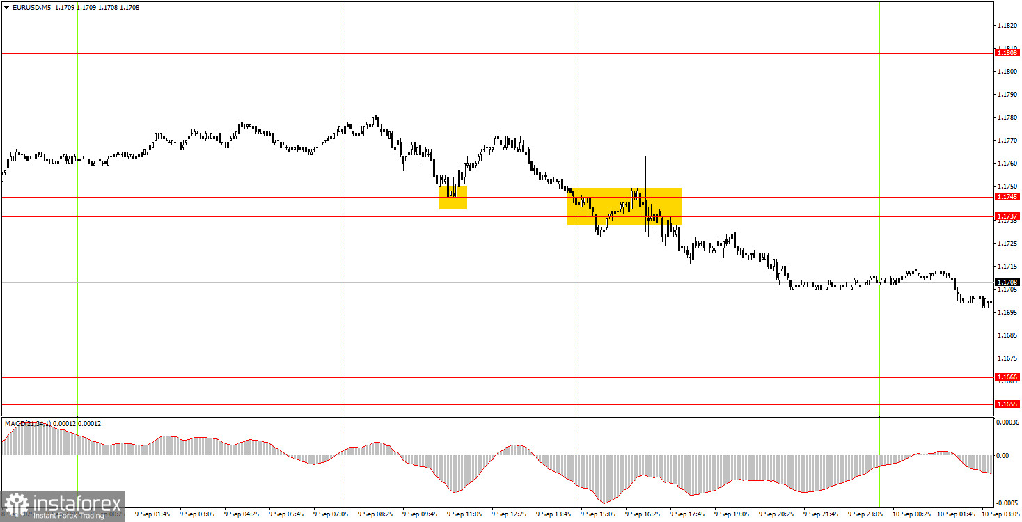 Comment trader la paire EUR/USD le 10 septembre ? Conseils simples et analyse de trading pour les débutants