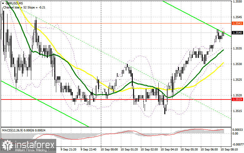 GBP/USD: план на европейскую сессию 10 сентября. Commitment of Traders COT отчеты (разбор вчерашних сделок). Фунт просел в паре с долларом