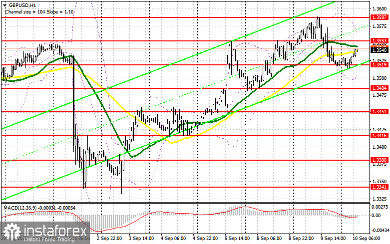 GBP/USD: план на европейскую сессию 10 сентября. Commitment of Traders COT отчеты (разбор вчерашних сделок). Фунт просел в паре с долларом