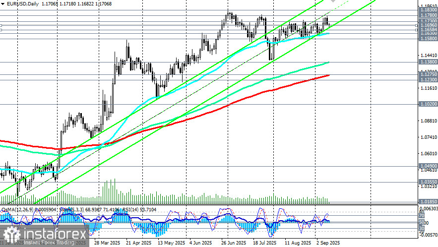 EUR/USD: заседание ЕЦБ и американская инфляция 