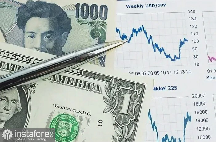 USD/JPY. Анализ цен. Прогноз. Текущая ситуация на рынке.