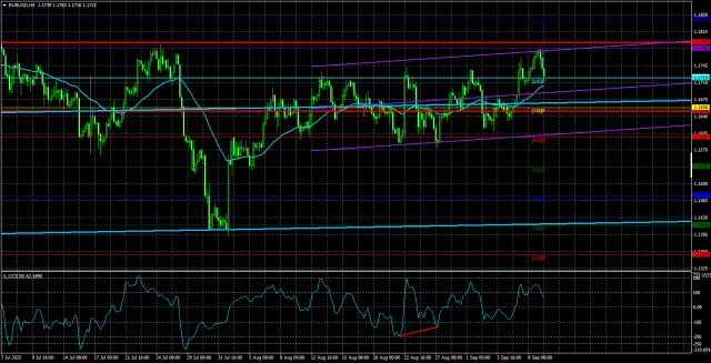 Обзор пары EUR/USD. 10 сентября. Как Трамп влияет на доллар? Глобально.
