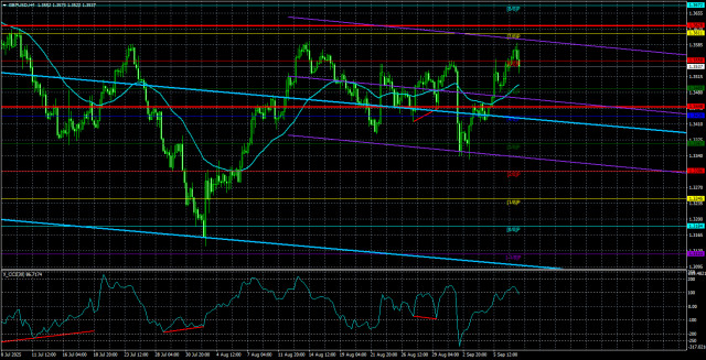 Обзор пары GBP/USD. 10 сентября. Заседание ФРС: спокойствие, только спокойствие.