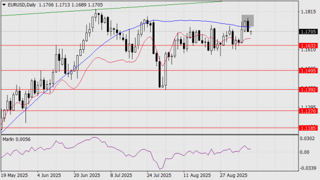 Прогноза за EUR/USD за 10 септември 2025 г.
