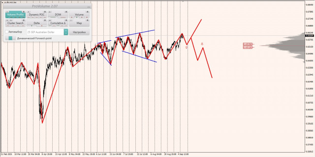https://forex-images.ifxdb.com/userfiles/20250910/appsimage_analytics68c0ed462f374.jpg