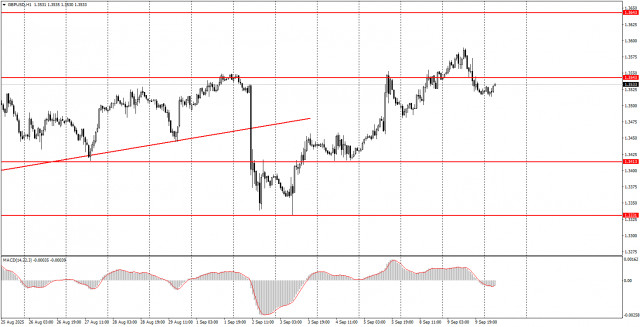 Cách giao dịch cặp GBP/USD vào ngày 10 tháng Chín? Mẹo đơn giản và phân tích giao dịch cho người mới bắt đầu