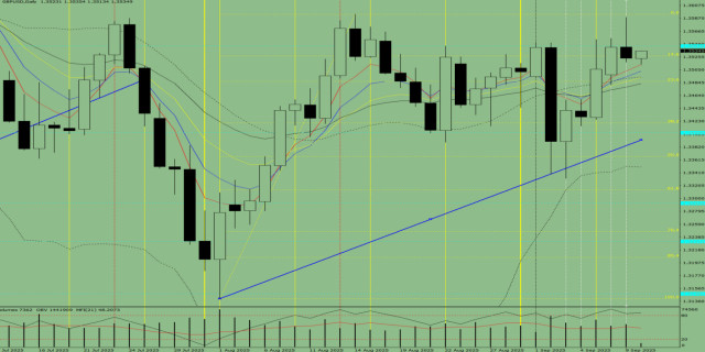 https://forex-images.ifxdb.com/userfiles/20250910/appsimage_analytics68c1089963edd.jpg