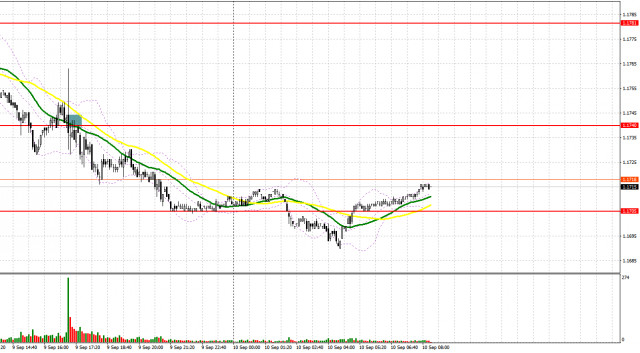 EUR/USD: план на европейскую сессию 10 сентября. Commitment of Traders COT-отчеты (разбор вчерашних сделок). Евро остался в канале