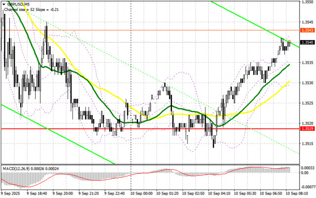 GBP/USD: план на европейскую сессию 10 сентября. Commitment of Traders COT отчеты (разбор вчерашних сделок). Фунт просел в паре с долларом