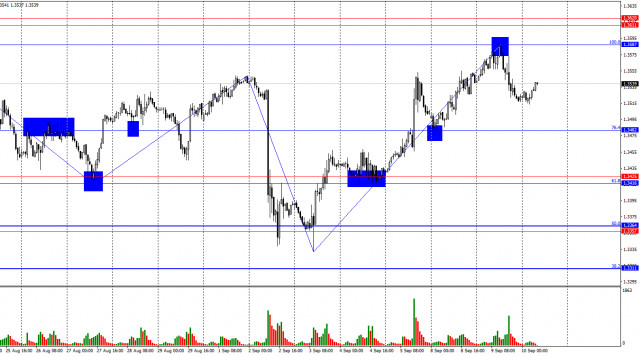 https://forex-images.ifxdb.com/userfiles/20250910/appsimage_analytics68c12da86dbfa.jpg