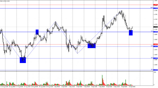 https://forex-images.ifxdb.com/userfiles/20250910/appsimage_analytics68c12e294c15d.jpg