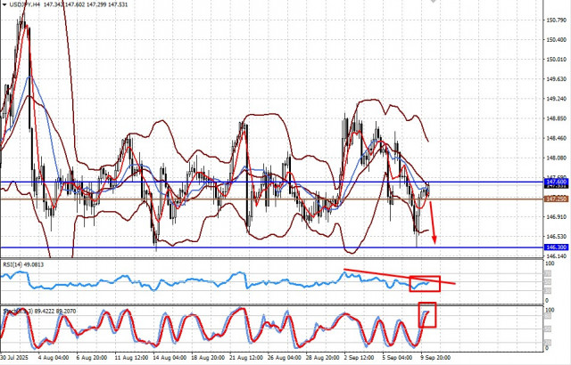 https://forex-images.ifxdb.com/userfiles/20250910/appsimage_analytics68c131e14775d.jpg