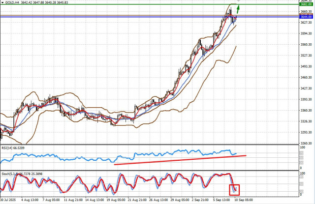 https://forex-images.ifxdb.com/userfiles/20250910/appsimage_analytics68c134b8c1e66.jpg