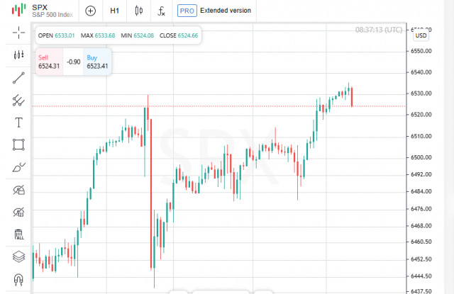 S&amp;P 500 เพิ่มขึ้น แต่ความสนใจอยู่ที่เงินเฟ้อและ Nebius