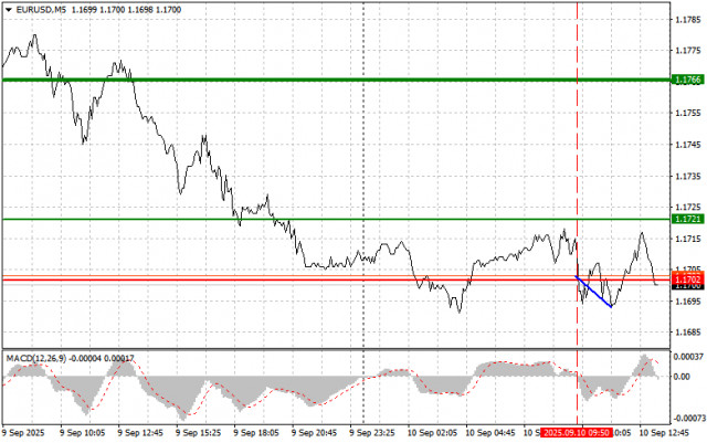 https://forex-images.ifxdb.com/userfiles/20250910/appsimage_analytics68c15b31068e6.jpg