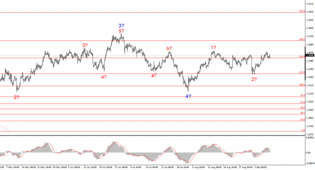 https://forex-images.ifxdb.com/userfiles/20250910/appsimage_analytics68c181342fa29.jpg