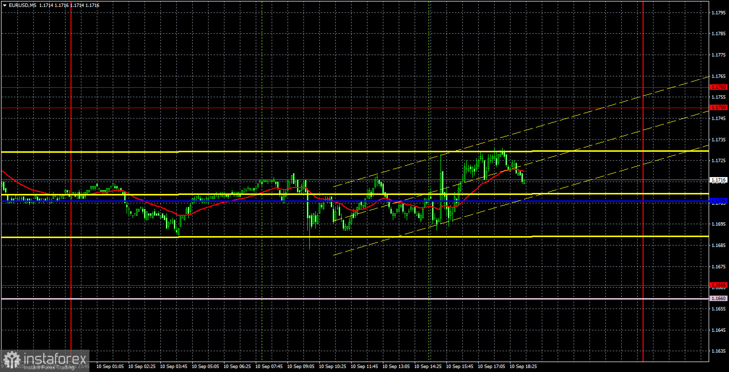 Торговые рекомендации и разбор сделок по EUR/USD на 11 сентября. Рынок потерял вектор и здравый смысл. 