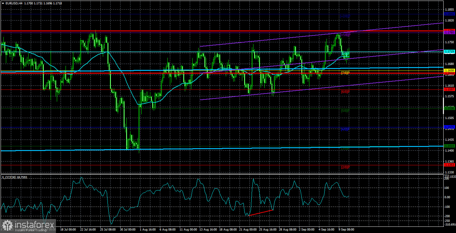 Обзор пары EUR/USD. 11 сентября. Чего ожидать от инфляции в США?