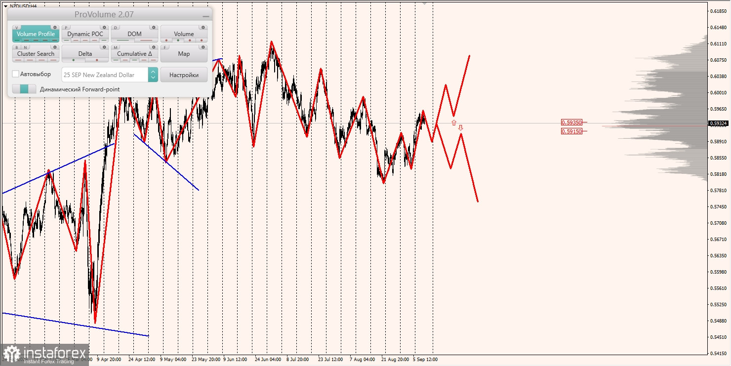Маржинальные зоны и торговые идеи по AUD/USD, NZD/USD, USD/CAD (11.09.2025)