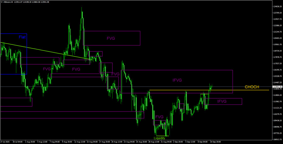 ����������� ������ �� ���������