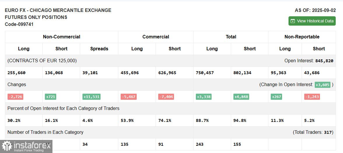 EUR/USD: план на европейскую сессию 11 сентября. Commitment of Traders COT-отчеты (разбор вчерашних сделок). Евро остался в канале