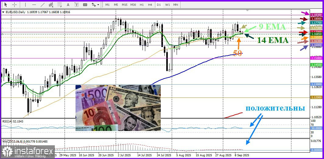 EUR/USD Анализ цен. Прогноз. Доллар США может ослабнуть, так как снижение индекса цен производителей увеличивает перспективы смягчения денежно-кредитной политики ФРС в сентябре