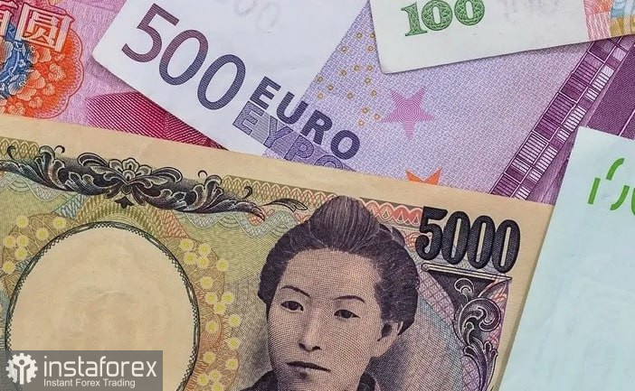 EUR/JPY. Анализ цен. Прогноз. Текущая ситуация благоприятствует быкам