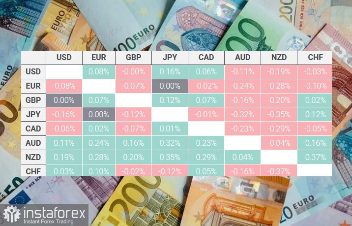 EUR/JPY. Анализ цен. Прогноз. Текущая ситуация благоприятствует быкам