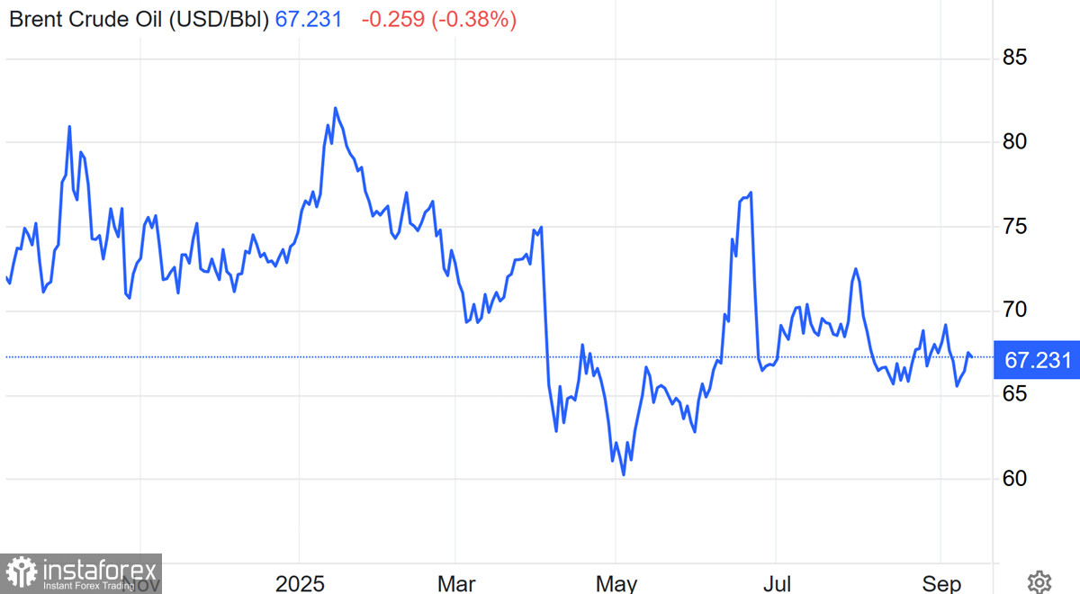 Нефть между двумя огнями. Рост временный
