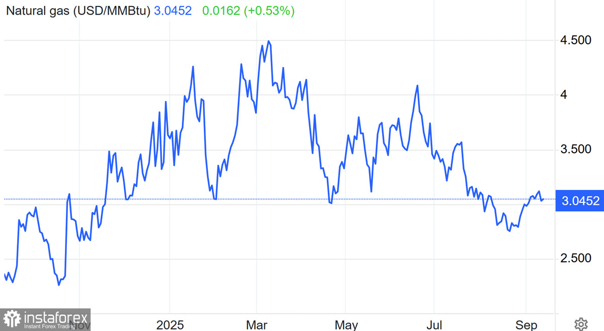 Нефть между двумя огнями. Рост временный