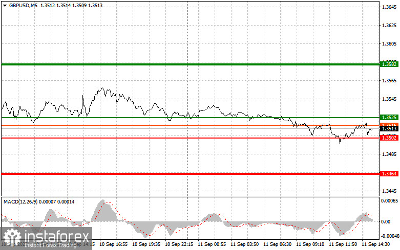 GBPUSD: простые советы по торговле для начинающих трейдеров на 11 сентября (американская сессия)