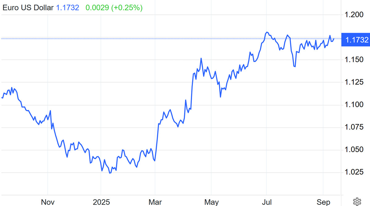 EUR/USD. Пауза ЕЦБ меняет игру. Маршрут к 1,20 проложен?