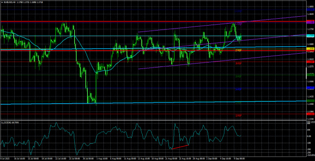 https://forex-images.ifxdb.com/userfiles/20250911/appsimage_analytics68c213e8b0bc7.jpg
