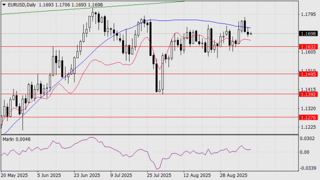 https://forex-images.ifxdb.com/userfiles/20250911/appsimage_analytics68c23a4aa3bcc.jpg
