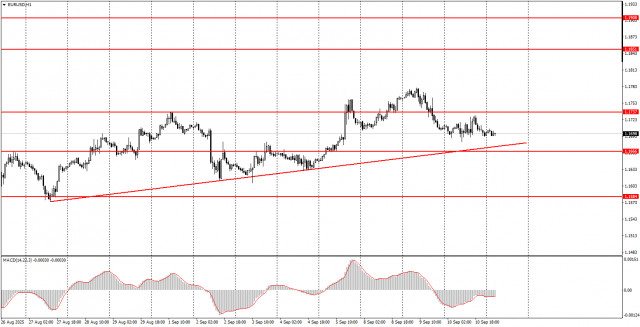 https://forex-images.ifxdb.com/userfiles/20250911/appsimage_analytics68c24ae65b7a5.jpg