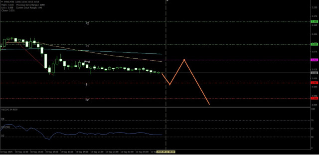 https://forex-images.ifxdb.com/userfiles/20250911/appsimage_analytics68c25c4491889.jpg